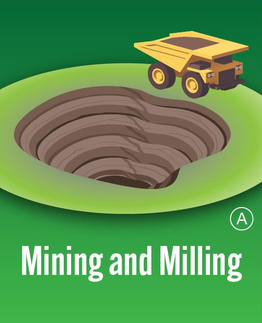 Module A - Mining and Milling