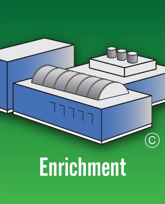 Module C - Enrichment