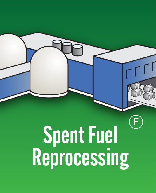 Module F - Spent Fuel Reproccessing